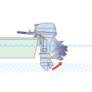 Yamaha Aussenborder Kurzschaft E-Start EFI-System Fernsteuerung F20GES
